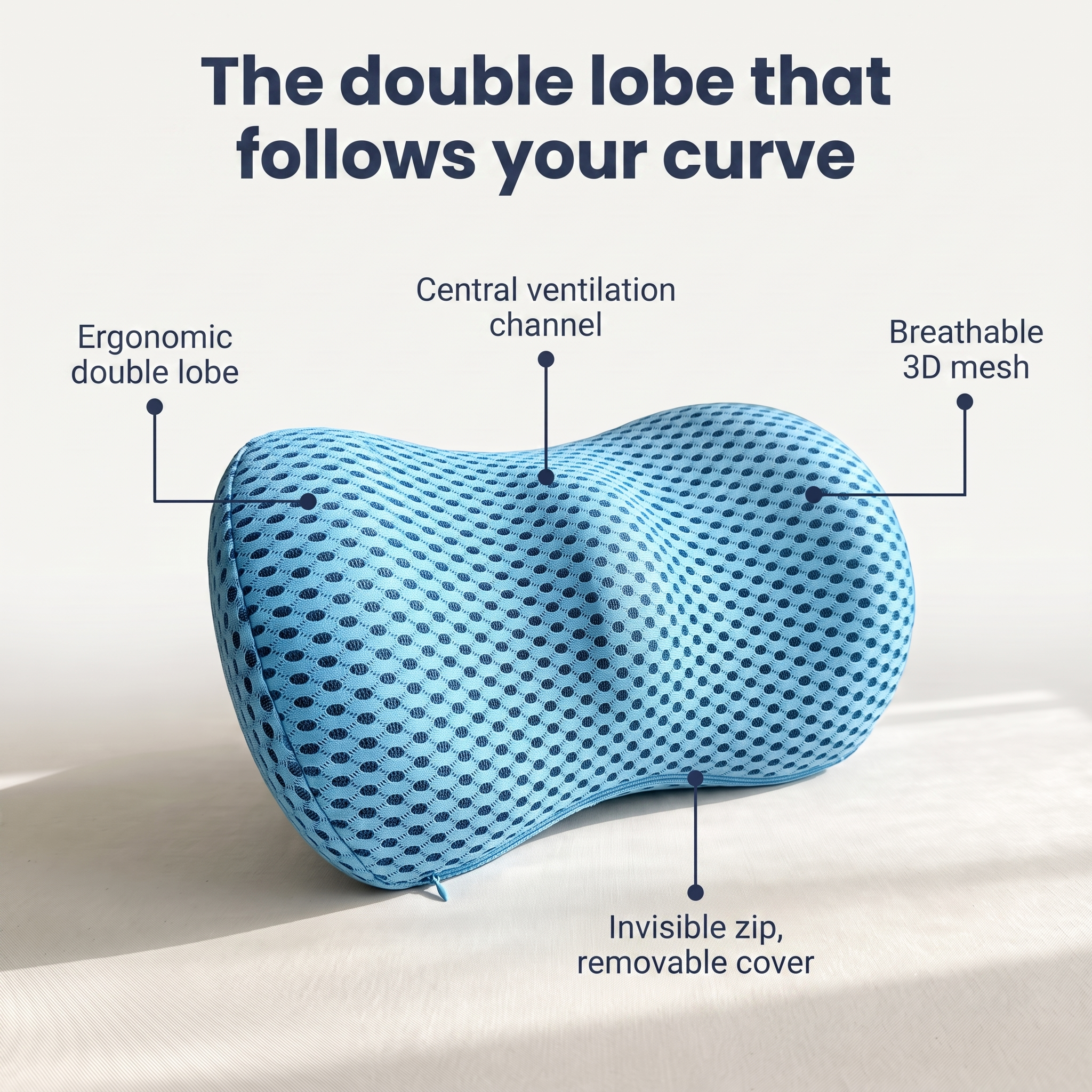 The double lobe that follows your curve - annotated diagram